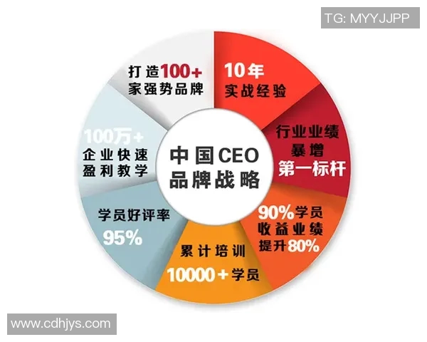 打造创新策划方案 提升品牌竞争力与市场影响力