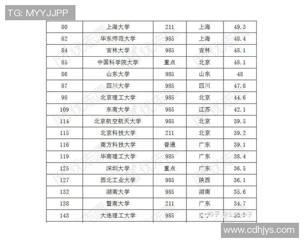 体育QS排名解读与中国高校体育发展现状分析
