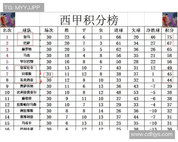 西甲联赛积分榜排名方式及规则